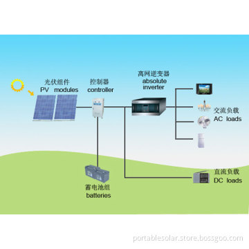 Subsidy Boost For Solar Generator System in Homes